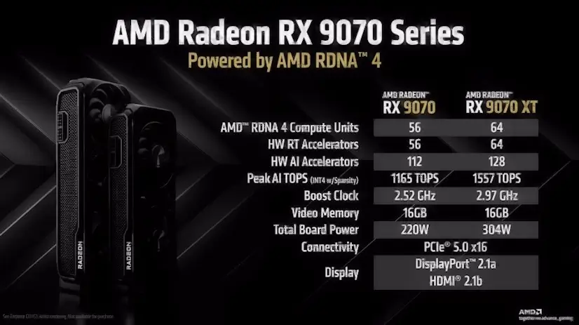 Montaje Tarjeta Gráfica AMD Radeon RX Alameda del Valle